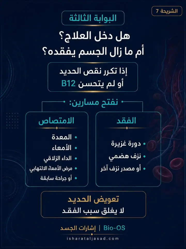 الشريحة 7 من 12: الأنيميا لا تُحل دائمًا بمكمل أقوى