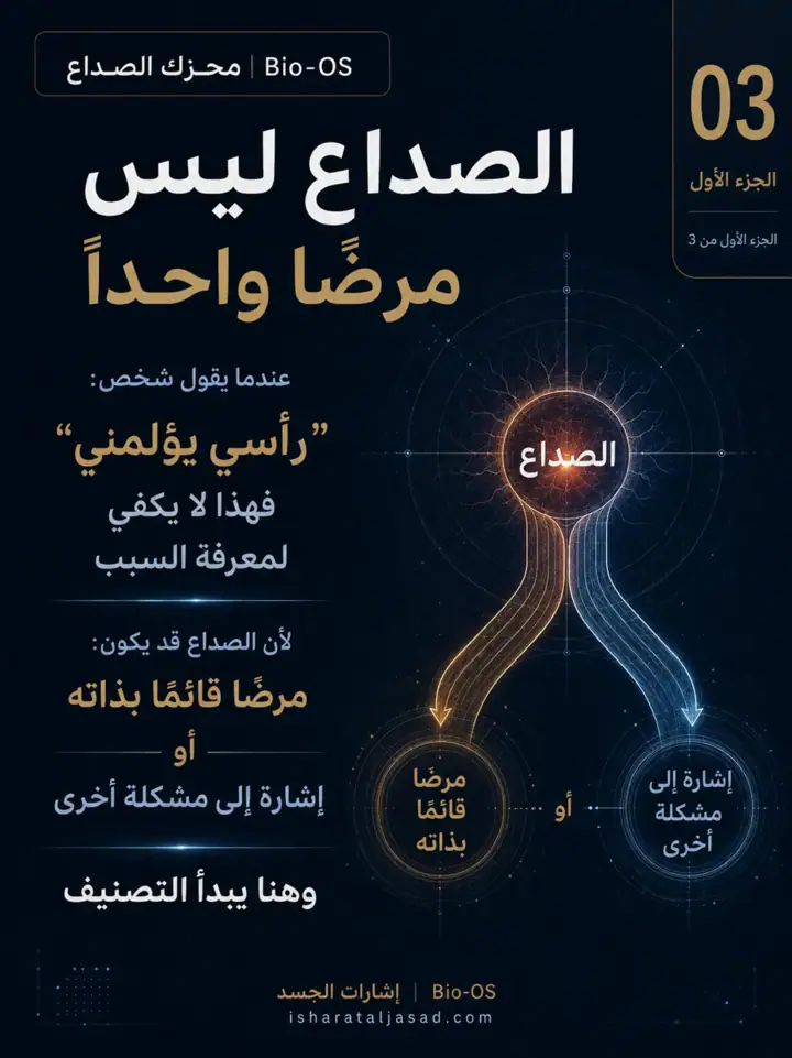الشريحة 3 من 13: الصداع ليس نوعًا واحدًا