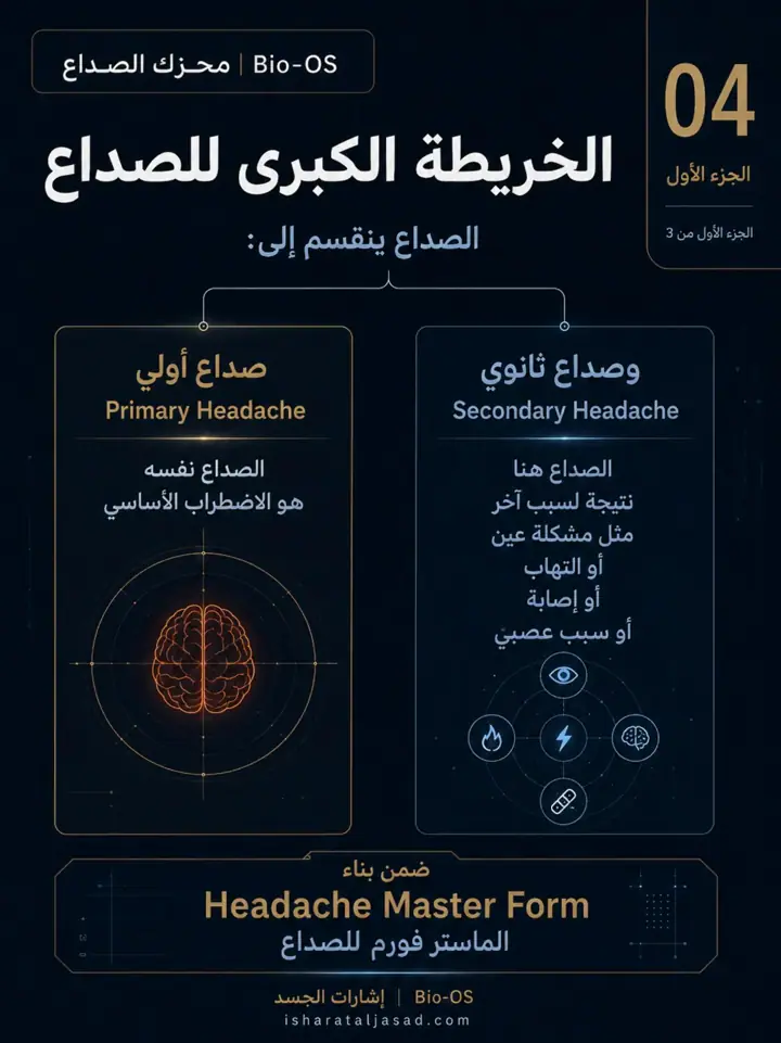 الشريحة 4 من 13: الصداع ليس نوعًا واحدًا