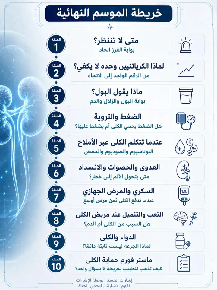 الشريحة 1 من 1: موسم 1- الكلى لا تنهار فجأة-حلقة 1- متى لا تنتظر؟
