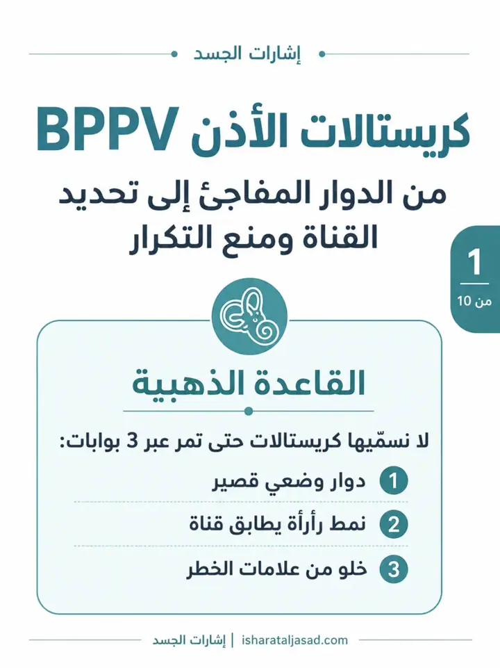 الشريحة 2 من 11: كريستالات الأذن BPPV: لماذا هذه النسخة؟