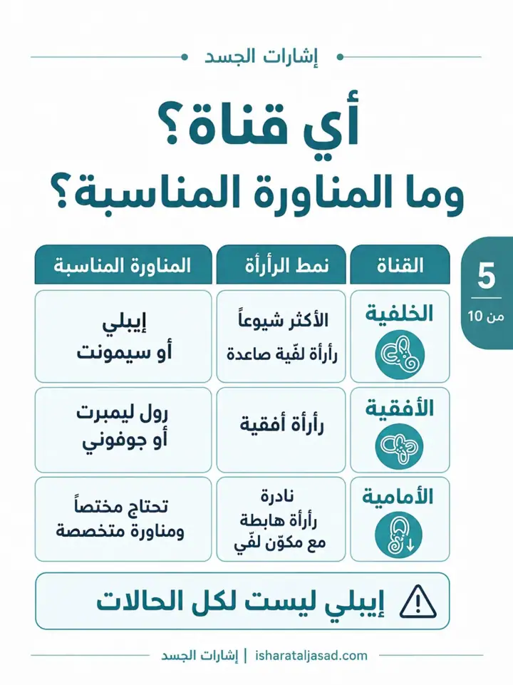 الشريحة 6 من 11: كريستالات الأذن BPPV: لماذا هذه النسخة؟