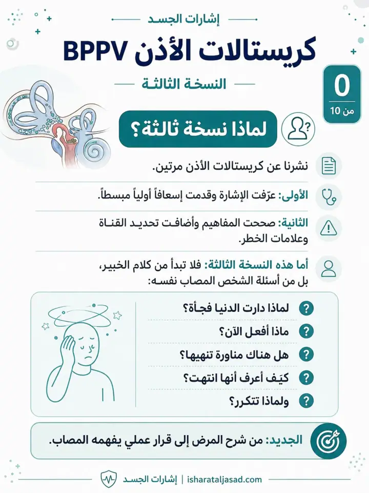 الشريحة 1 من 11: نشرنا عن كريستالات الأذن مرتين من قبل