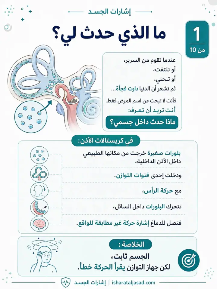 الشريحة 2 من 11: نشرنا عن كريستالات الأذن مرتين من قبل