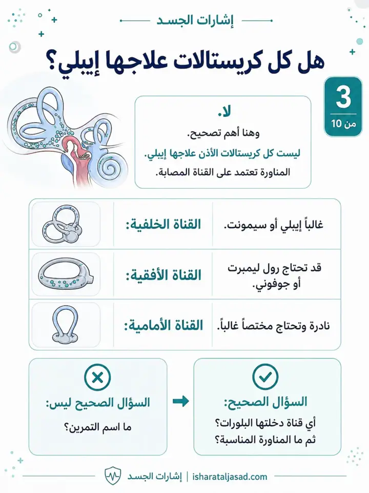 الشريحة 4 من 11: نشرنا عن كريستالات الأذن مرتين من قبل