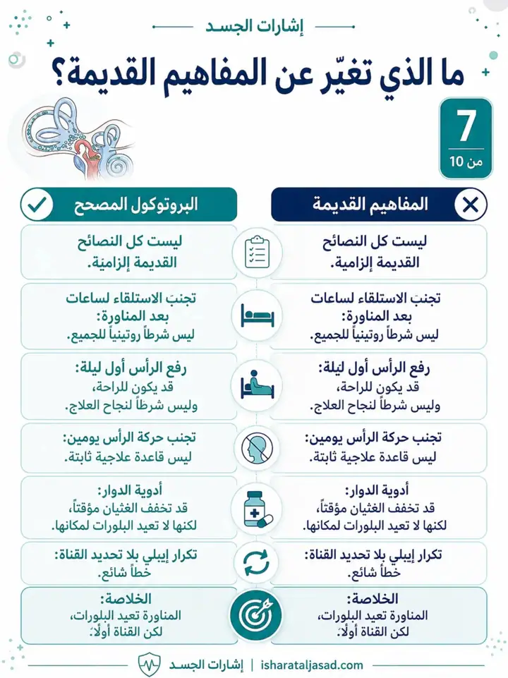 الشريحة 8 من 11: نشرنا عن كريستالات الأذن مرتين من قبل