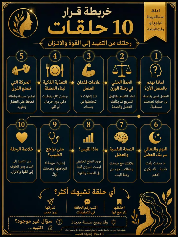 الشريحة 1 من 1: تحسّنك حقيقي