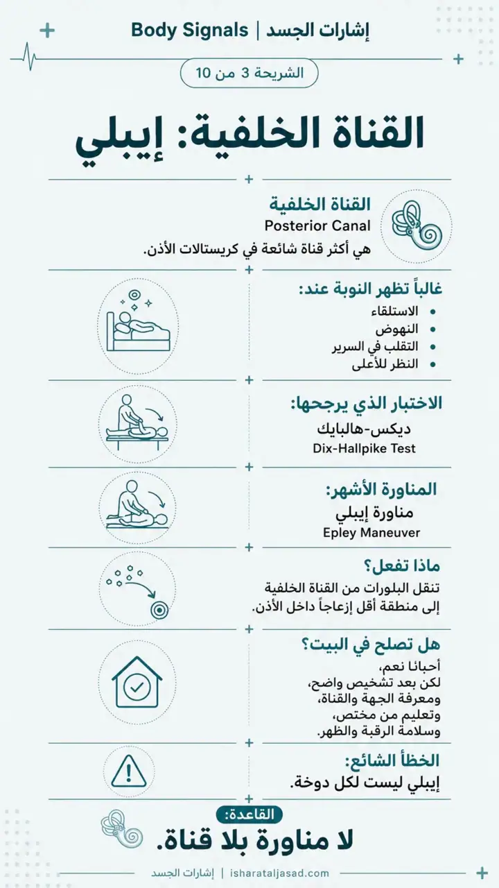 الشريحة 4 من 12: ليست كل دوخة لها تمرين: كريستالات الأذن