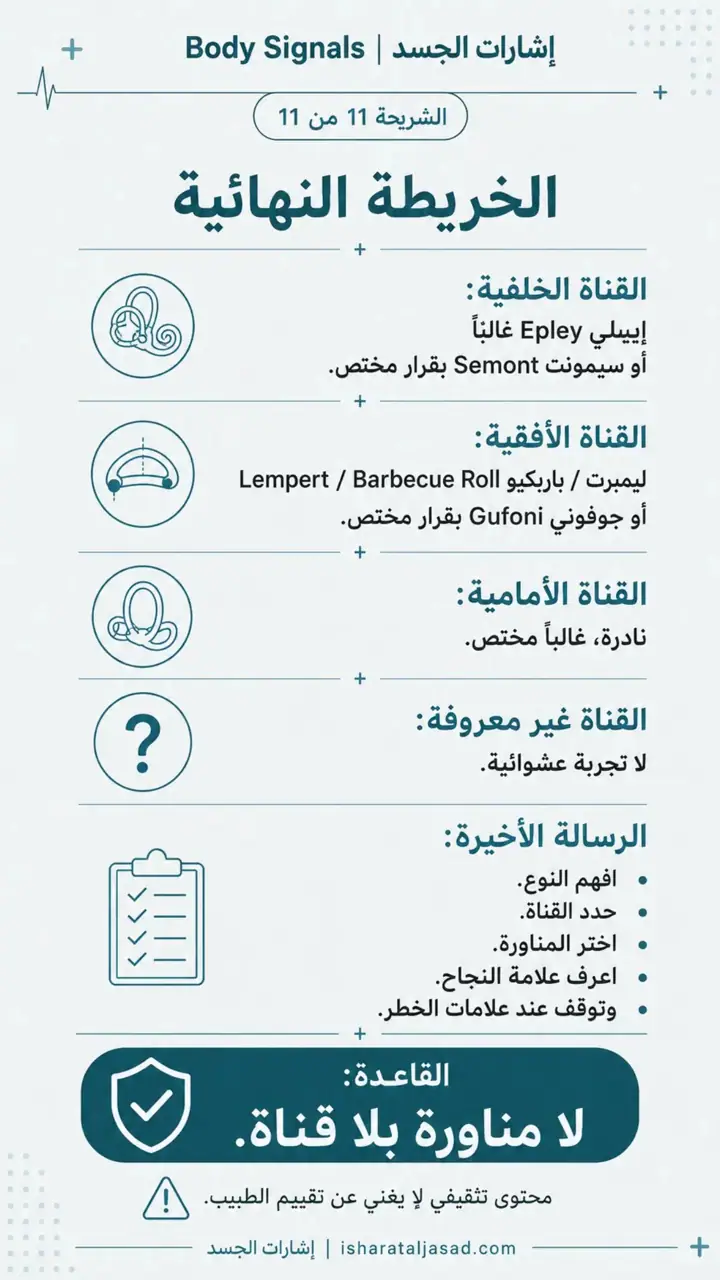 الشريحة 12 من 12: ليست كل دوخة لها تمرين: كريستالات الأذن