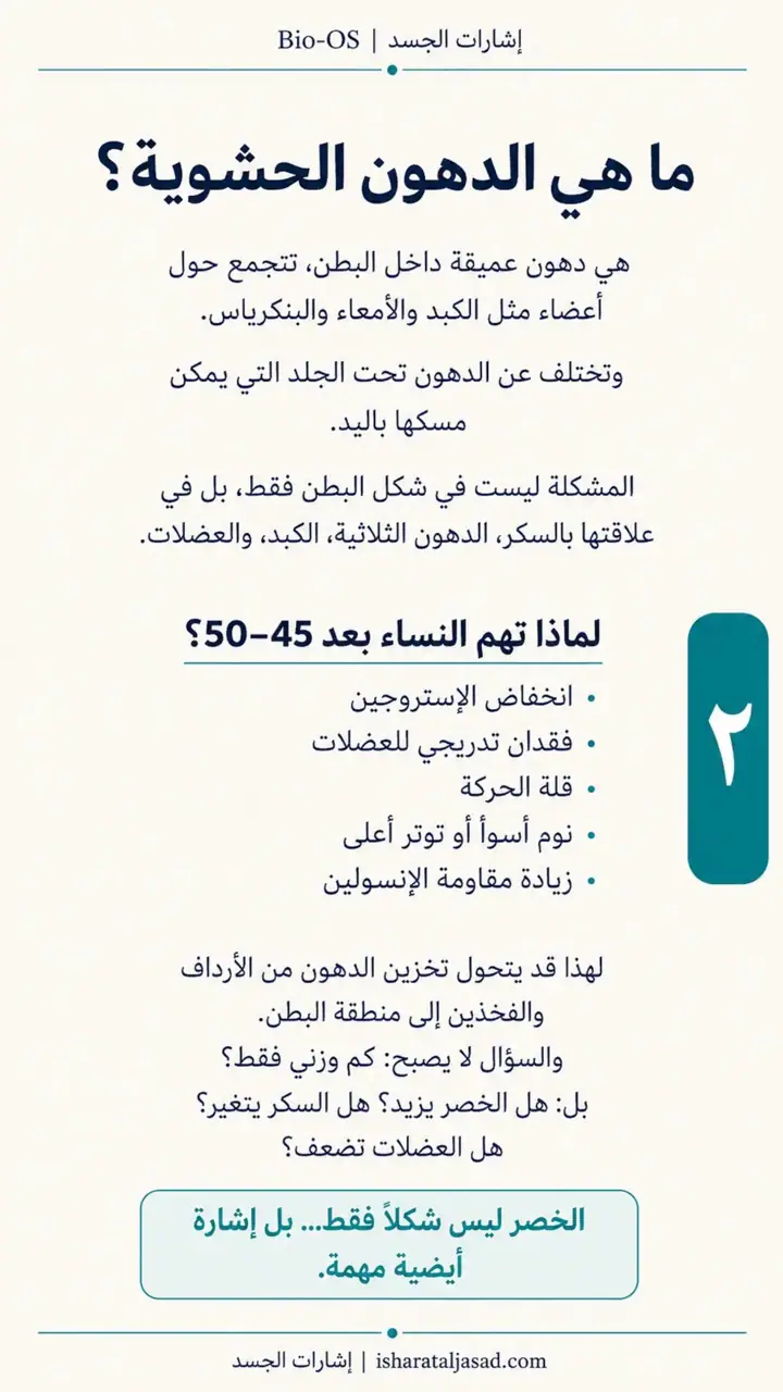 الشريحة 1 من 10: خفض الدهون الحشوية خلال 12 أسبوع