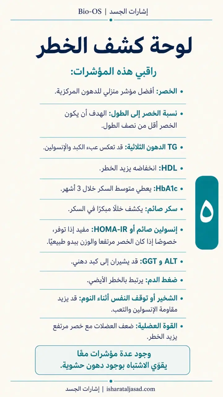 الشريحة 4 من 10: خفض الدهون الحشوية خلال 12 أسبوع