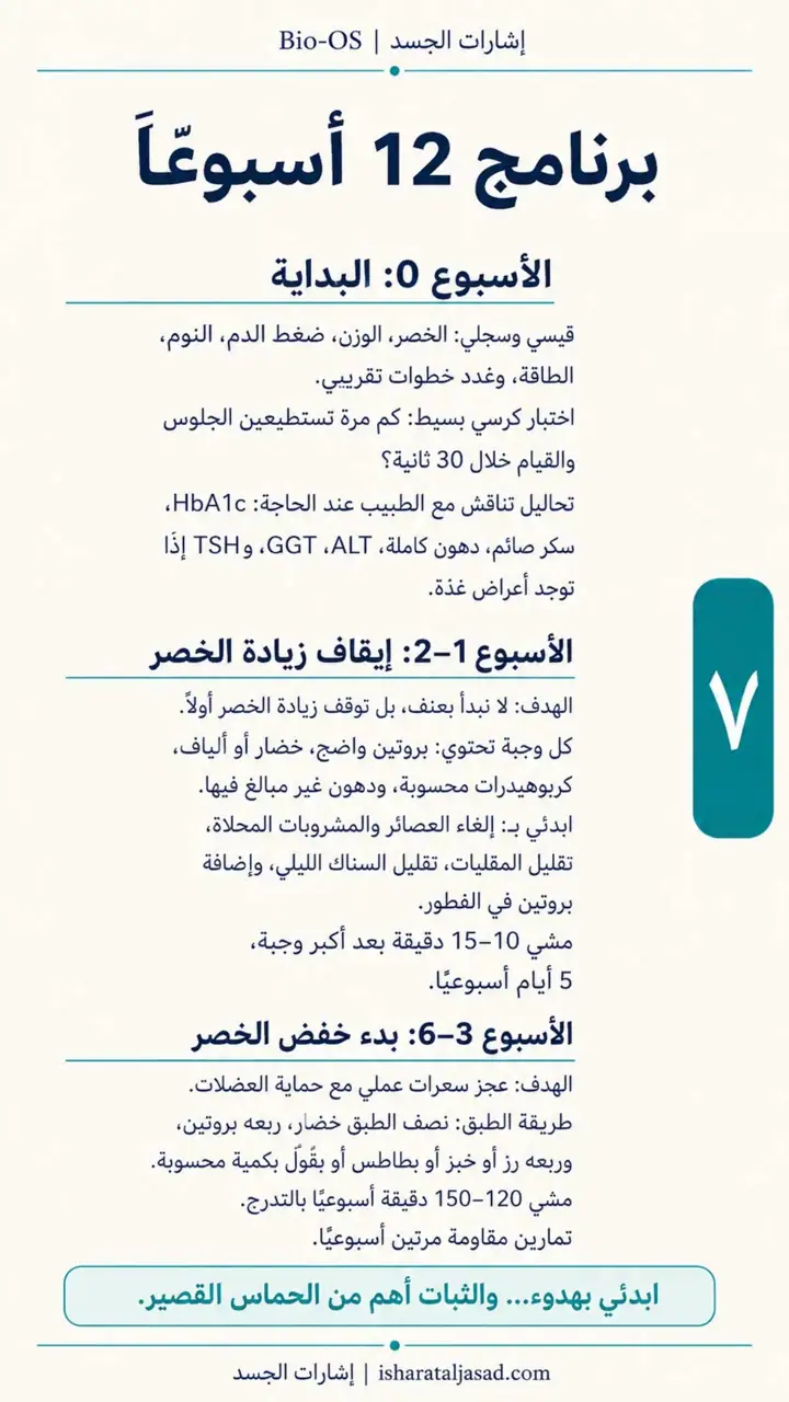 الشريحة 6 من 10: خفض الدهون الحشوية خلال 12 أسبوع