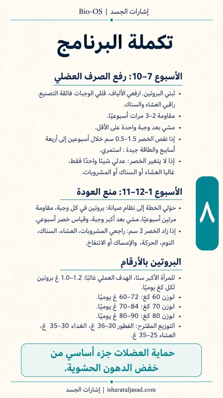 الشريحة 7 من 10: خفض الدهون الحشوية خلال 12 أسبوع