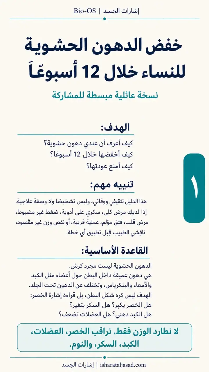 الشريحة 9 من 10: خفض الدهون الحشوية خلال 12 أسبوع