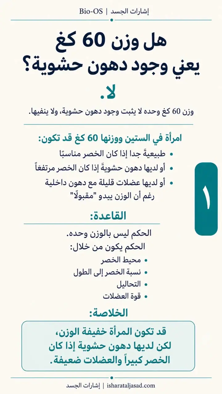 الشريحة 2 من 16: خفض الدهون الحشوية خلال 12 أسبوع