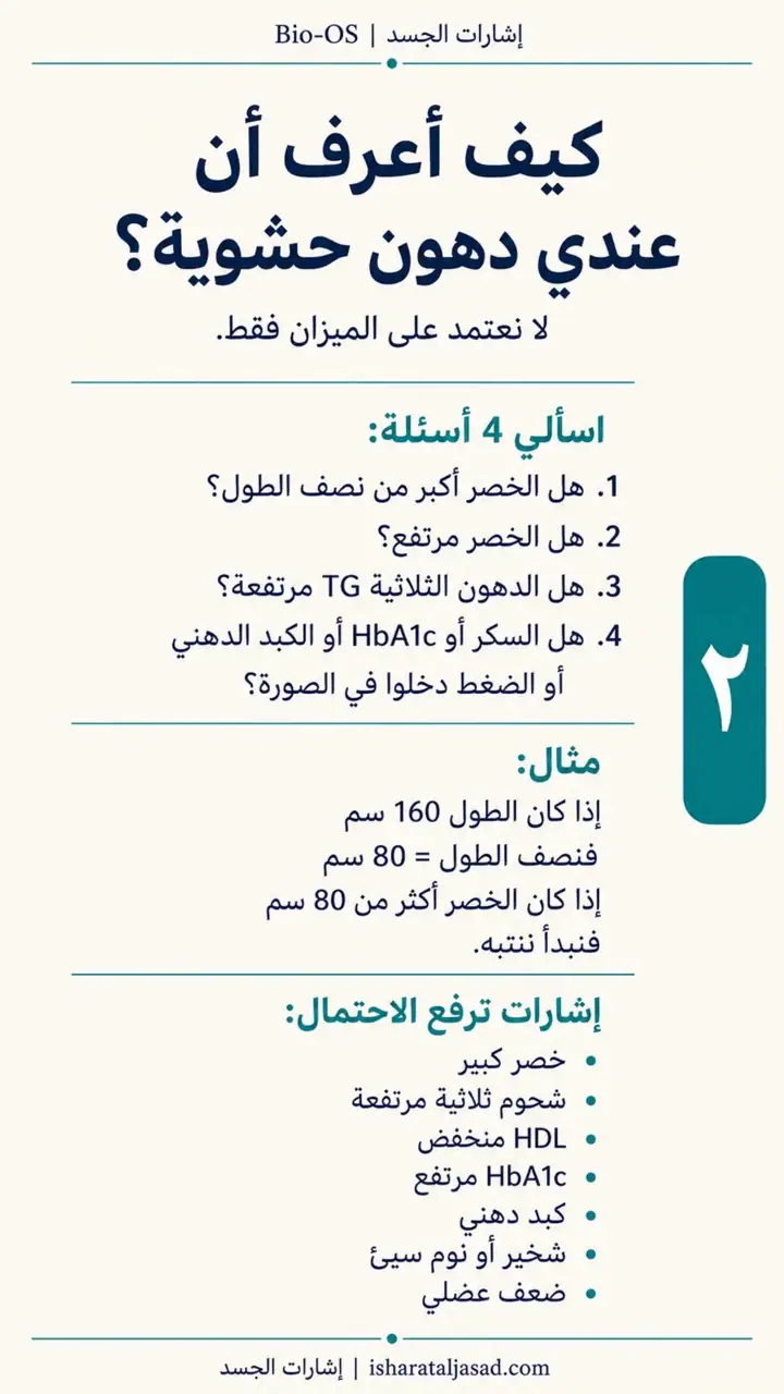 الشريحة 3 من 16: خفض الدهون الحشوية خلال 12 أسبوع