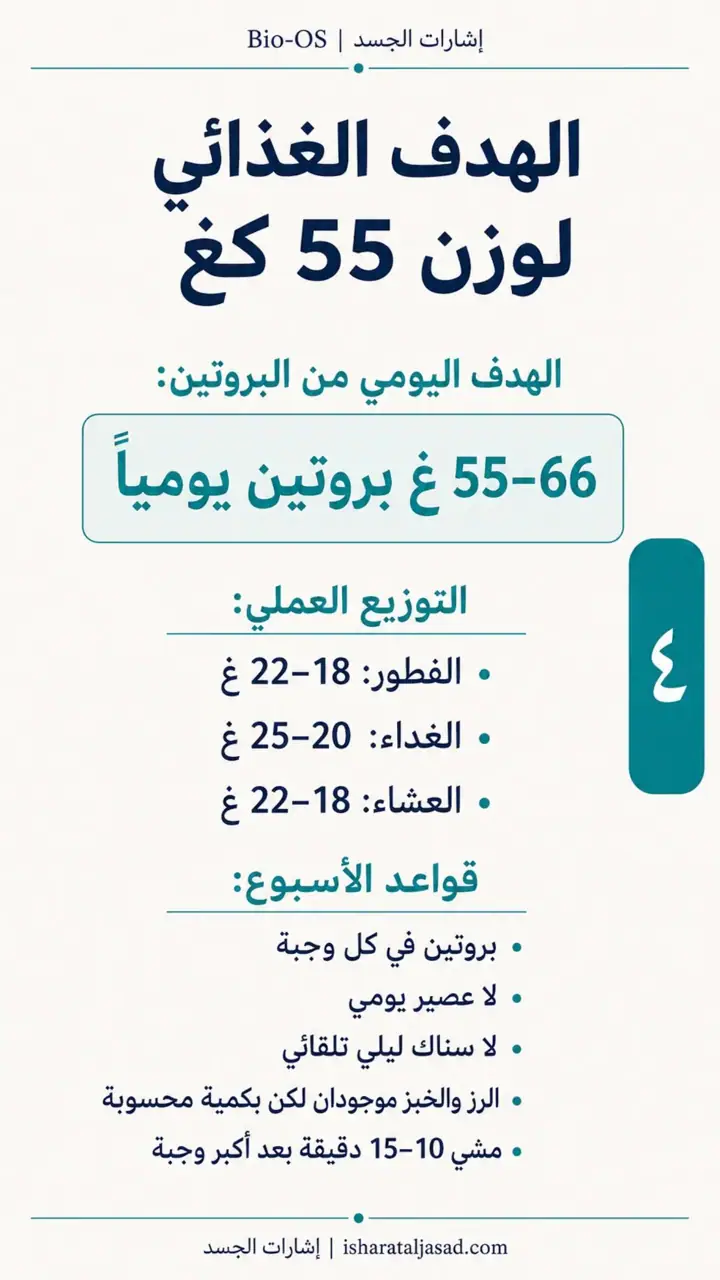 الشريحة 5 من 16: خفض الدهون الحشوية خلال 12 أسبوع