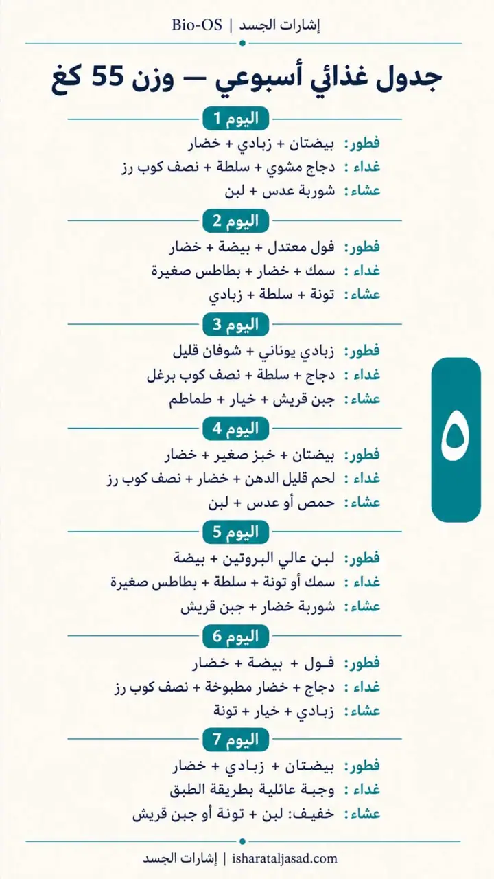 الشريحة 6 من 16: خفض الدهون الحشوية خلال 12 أسبوع