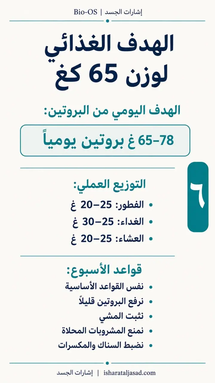 الشريحة 7 من 16: خفض الدهون الحشوية خلال 12 أسبوع