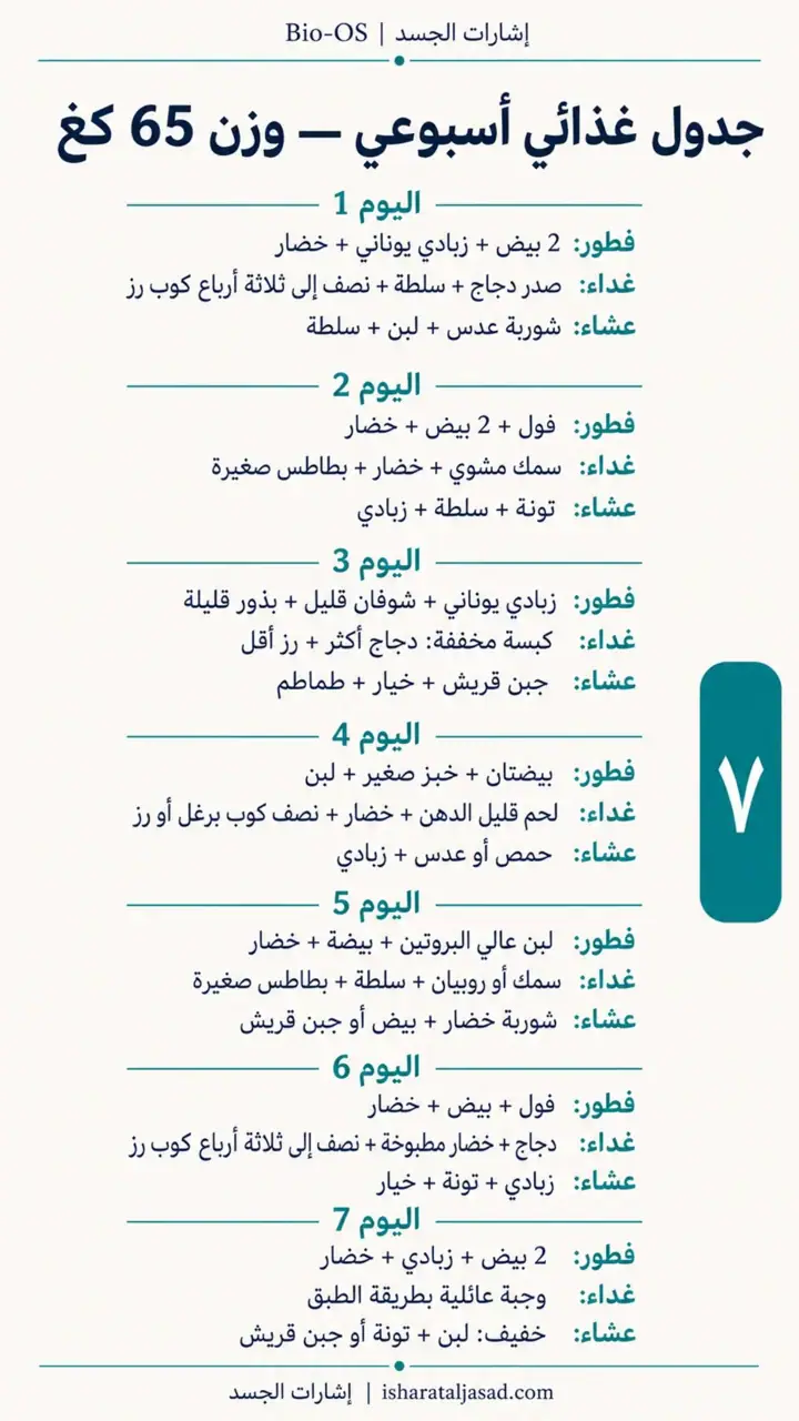 الشريحة 8 من 16: خفض الدهون الحشوية خلال 12 أسبوع