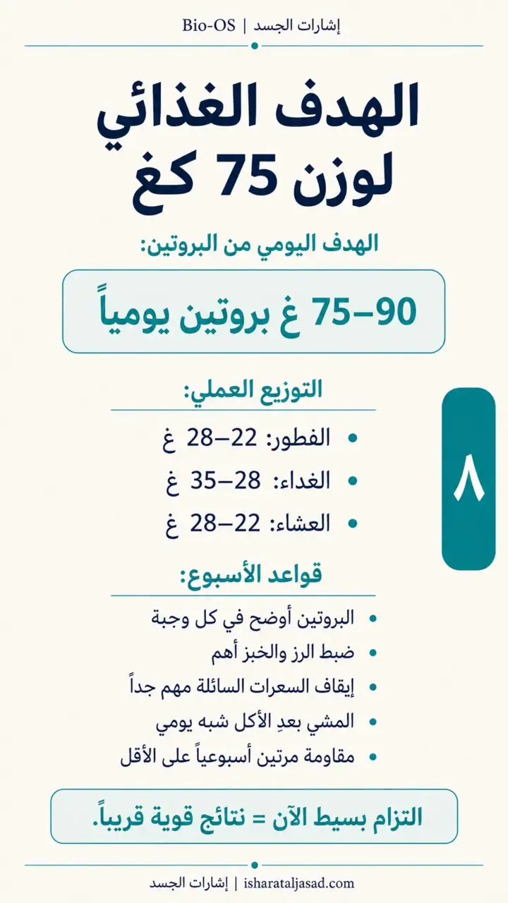 الشريحة 9 من 16: خفض الدهون الحشوية خلال 12 أسبوع