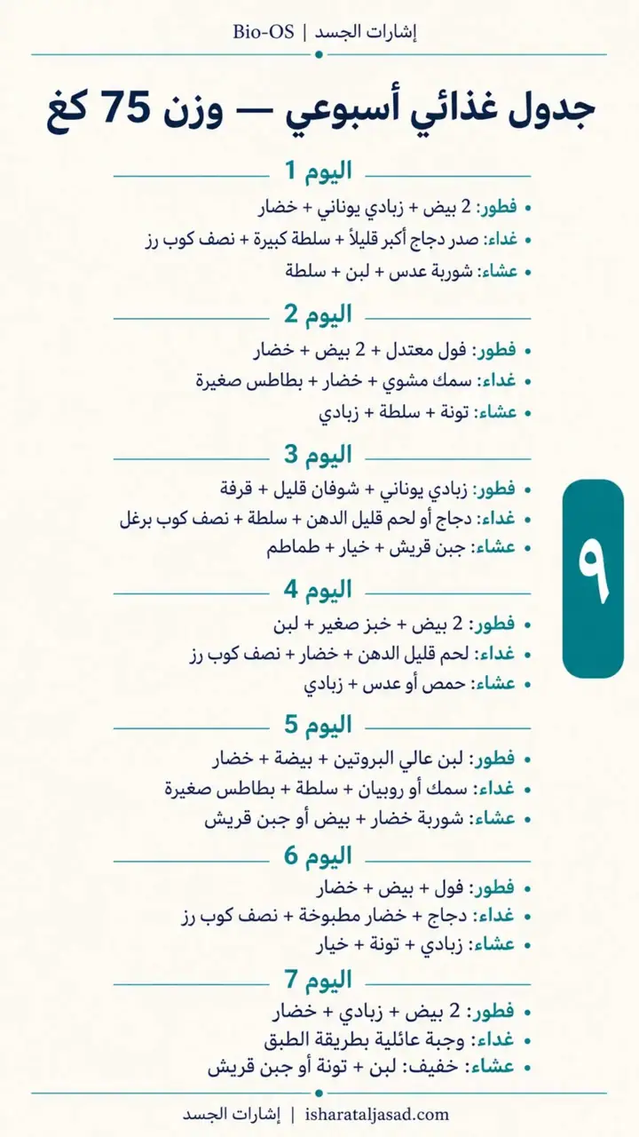 الشريحة 10 من 16: خفض الدهون الحشوية خلال 12 أسبوع