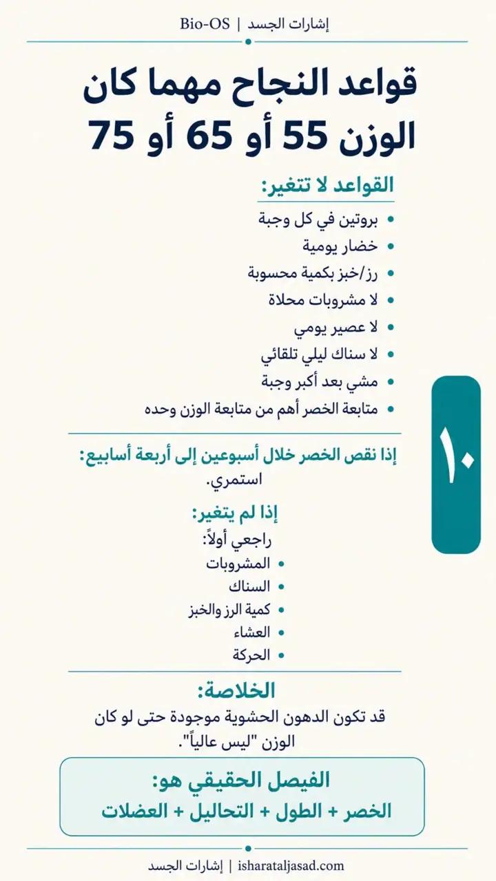 الشريحة 11 من 16: خفض الدهون الحشوية خلال 12 أسبوع