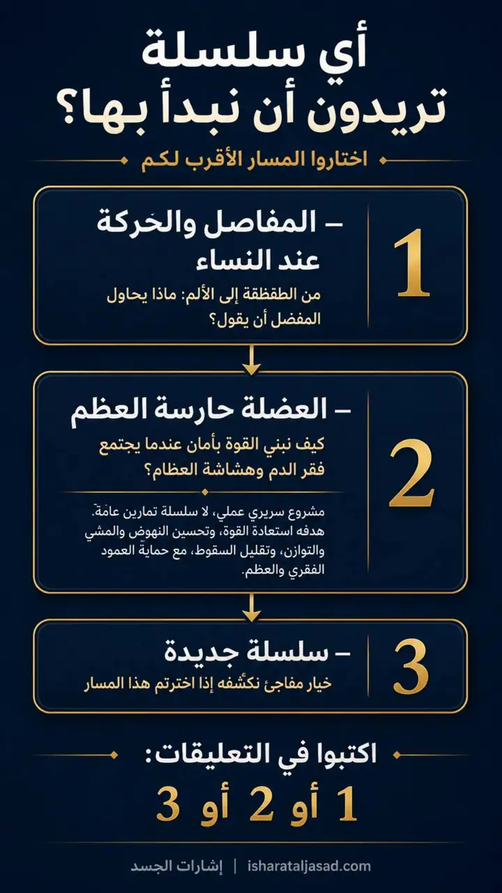 الشريحة 1 من 3: العضلة حارسة العظم