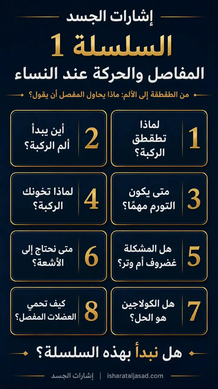 الشريحة 2 من 3: العضلة حارسة العظم