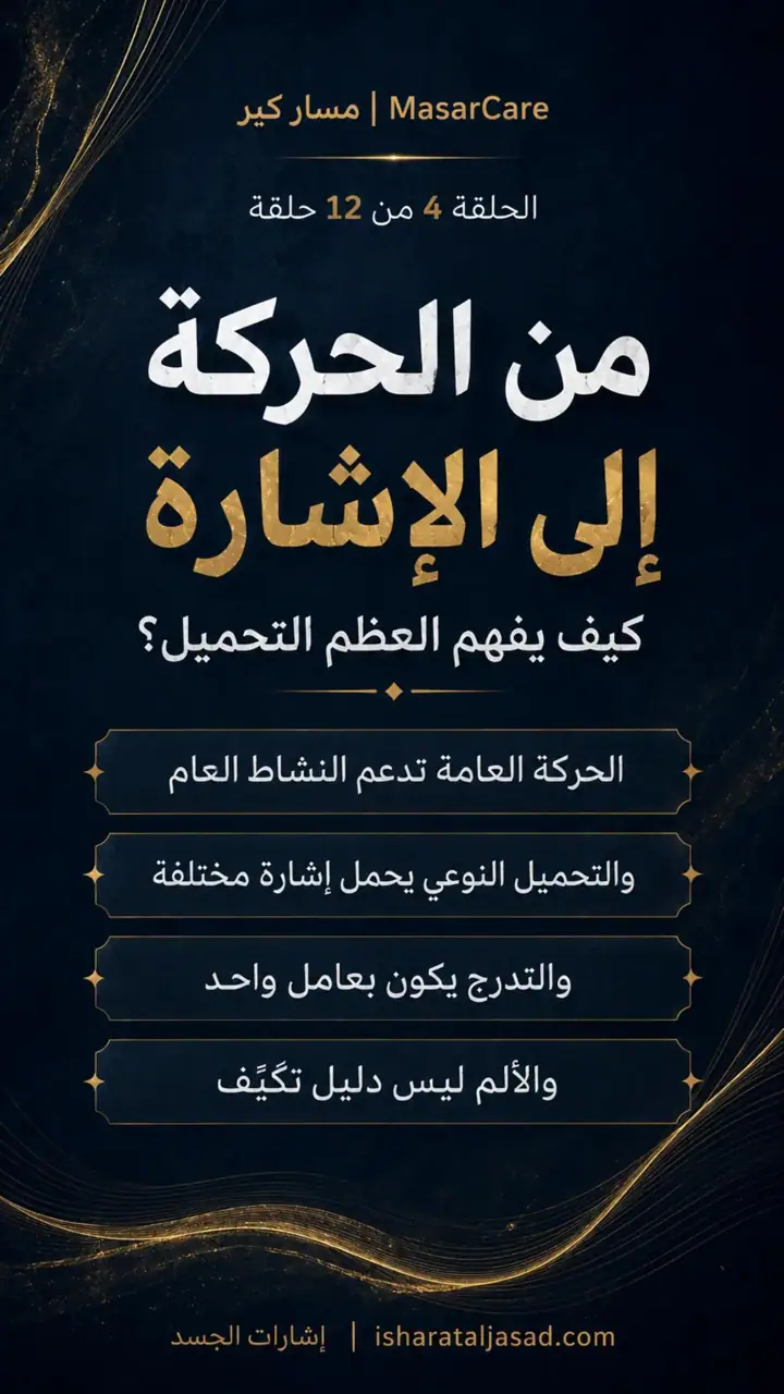 الشريحة 2 من 9: كيف نقرأ صعوبة التمرين دون أن نخاف منها؟