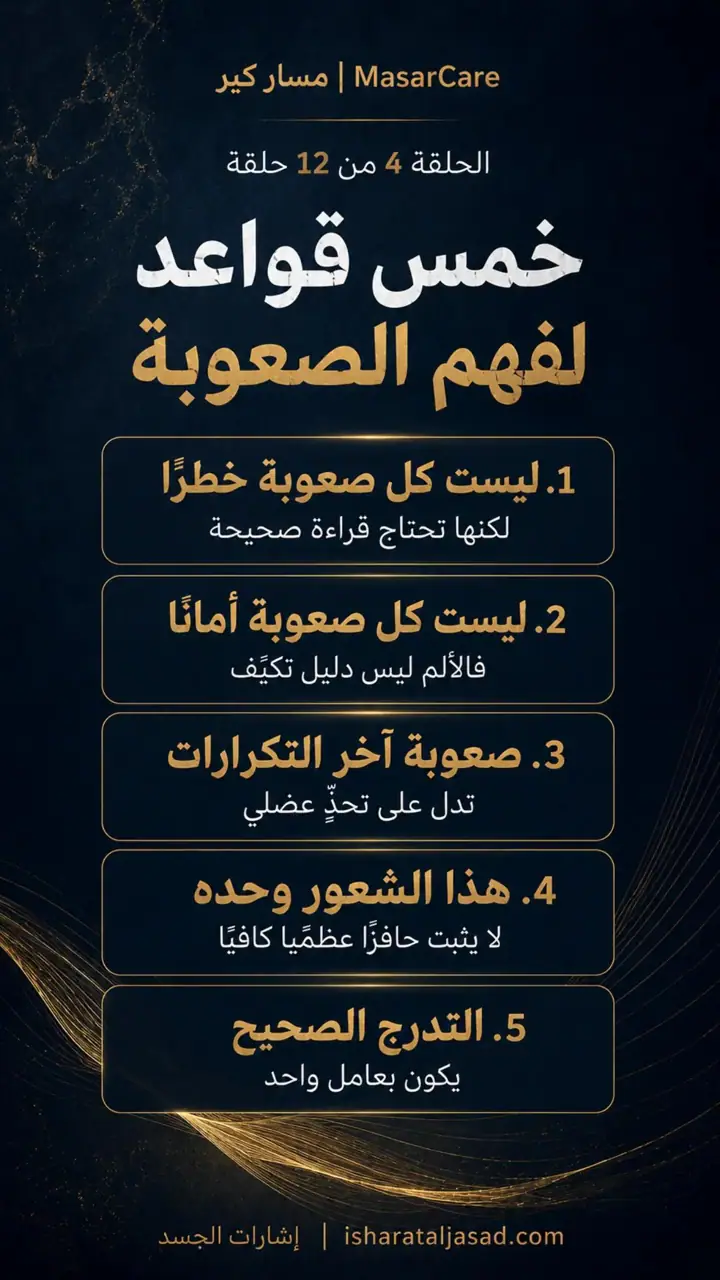 الشريحة 4 من 9: كيف نقرأ صعوبة التمرين دون أن نخاف منها؟