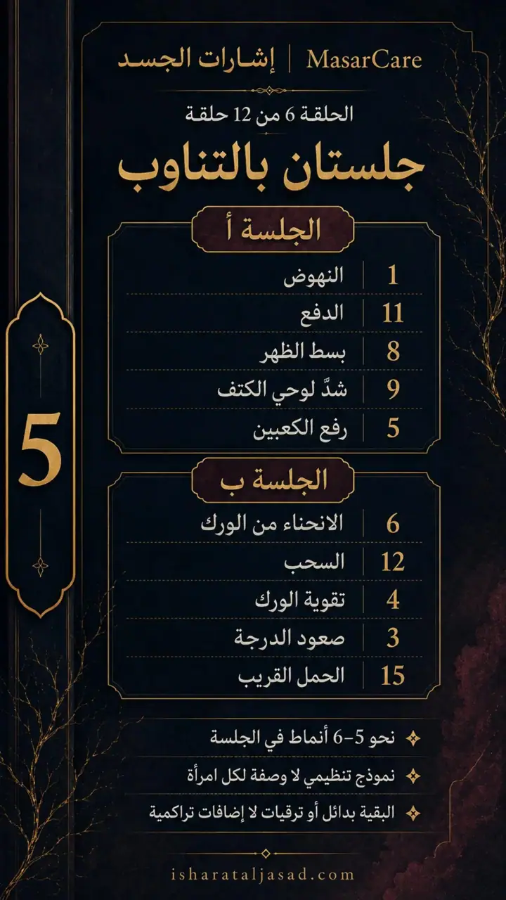 الشريحة 5 من 10: القوة ليست تمرينًا واحدًا