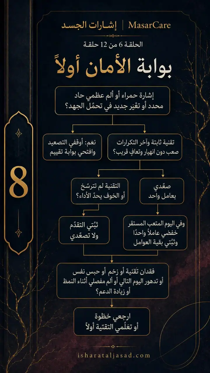 الشريحة 8 من 10: القوة ليست تمرينًا واحدًا