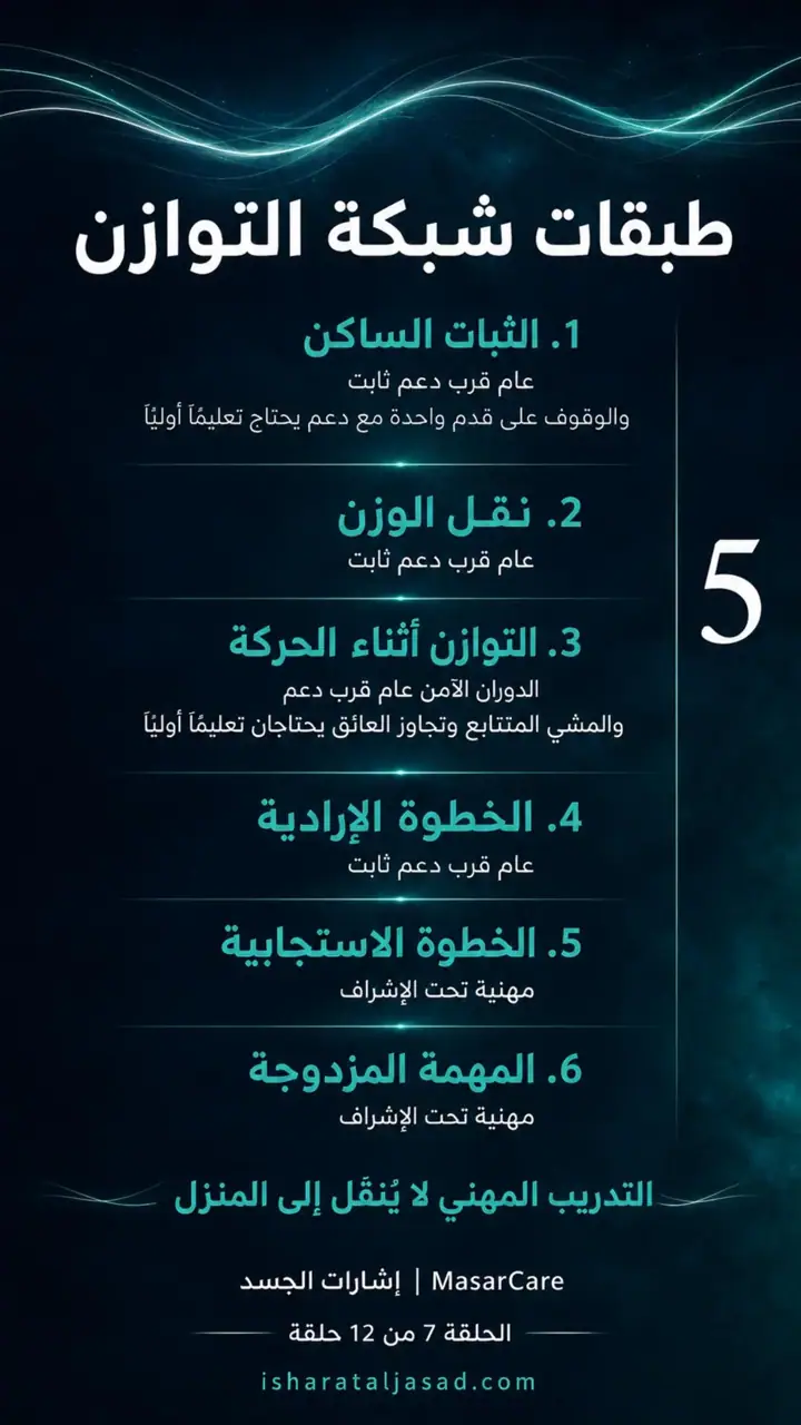 الشريحة 5 من 10: التوازن ليس الوقوف على قدم واحدة