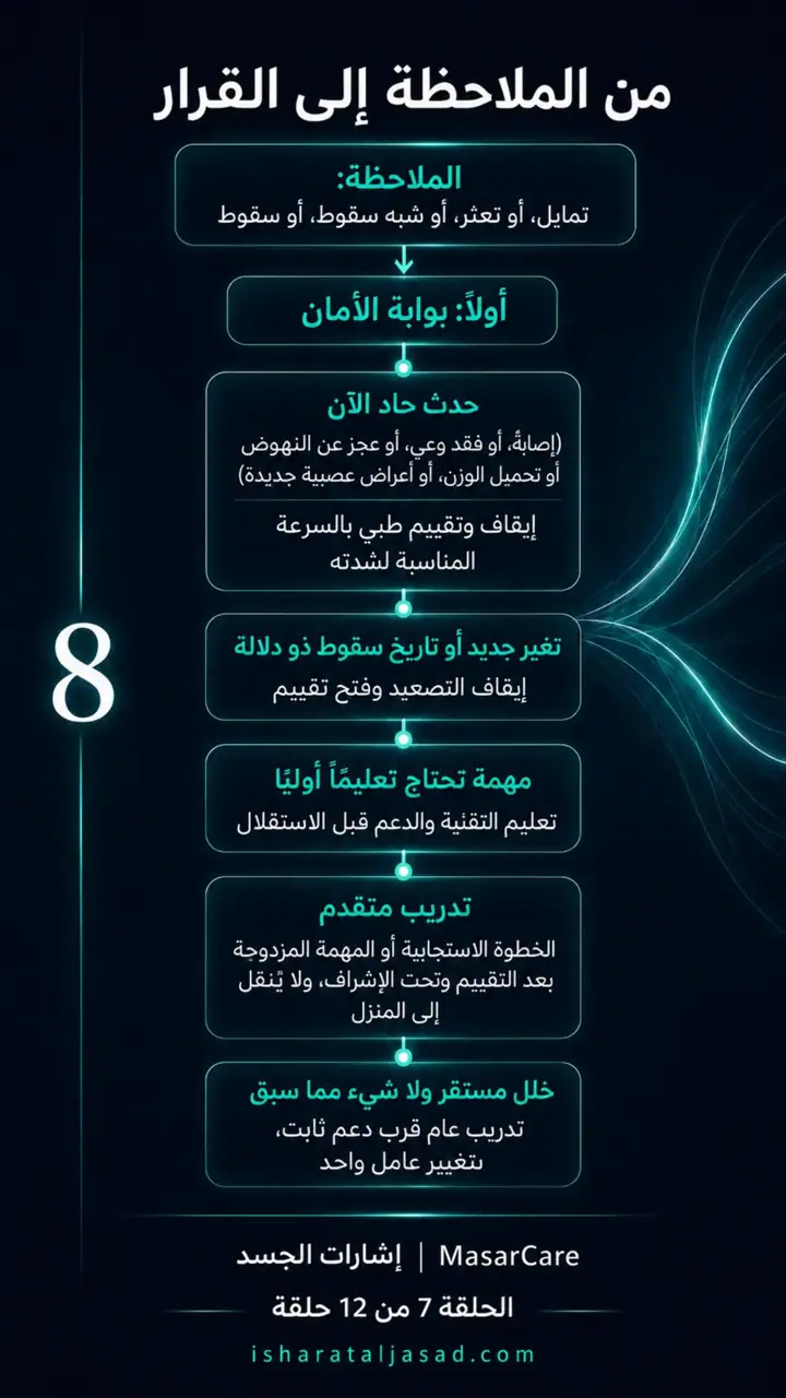 الشريحة 8 من 10: التوازن ليس الوقوف على قدم واحدة