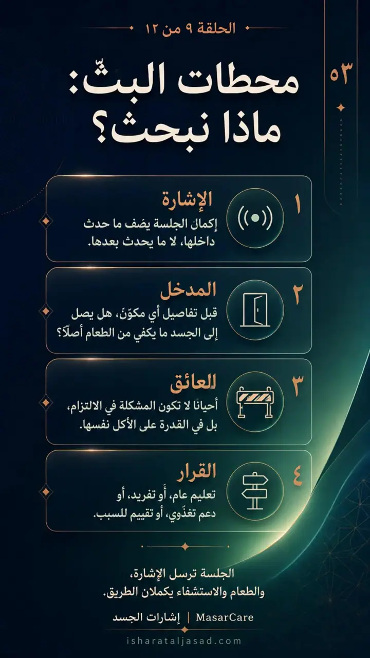 الشريحة 3 من 10: الغذاء والاستشفاء- هل تصل مواد البناء؟
