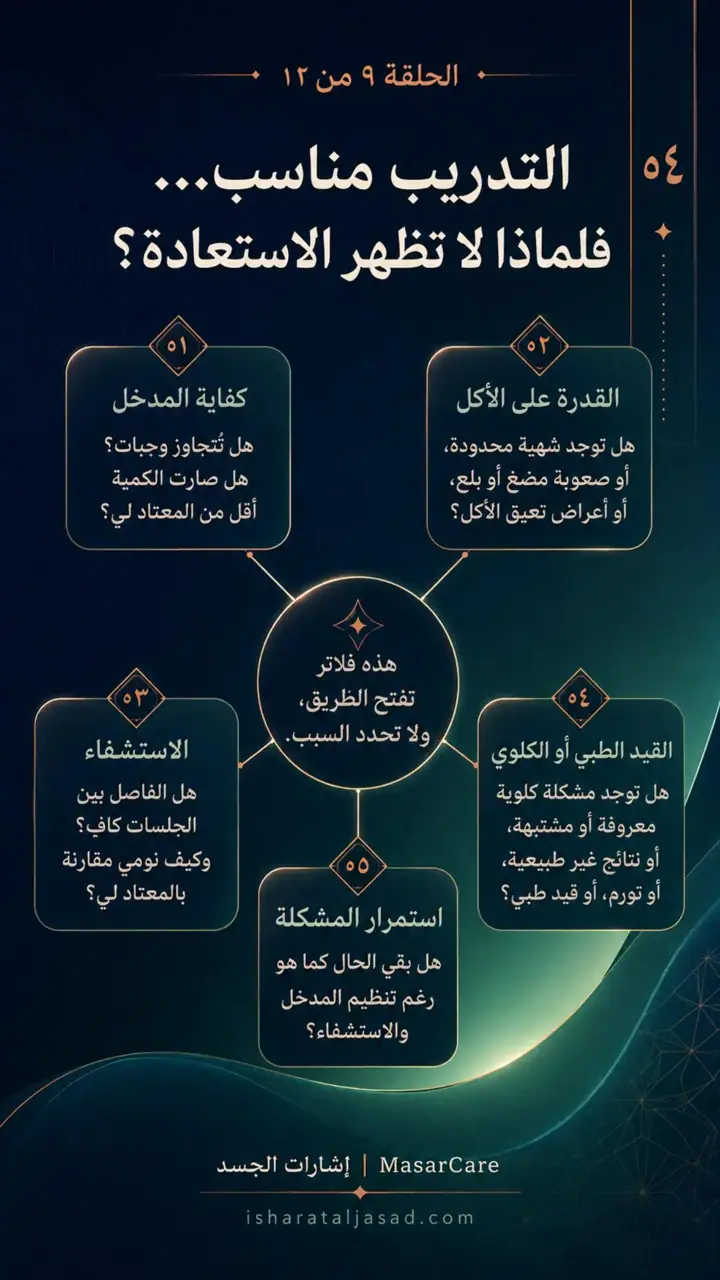 الشريحة 4 من 10: الغذاء والاستشفاء- هل تصل مواد البناء؟