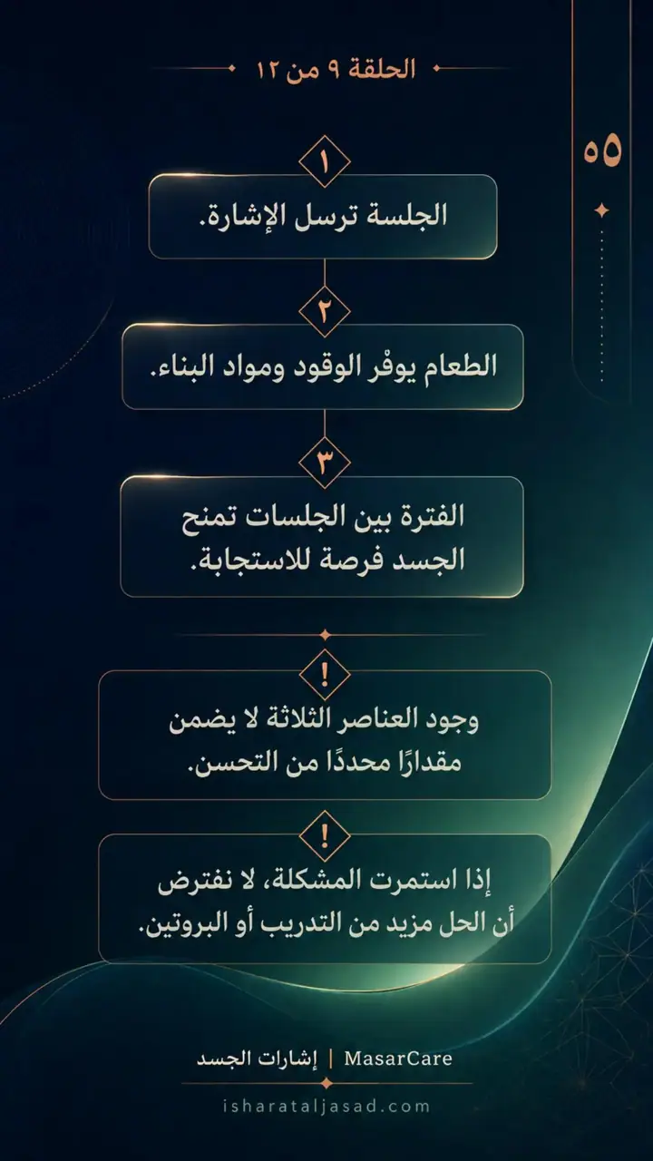 الشريحة 5 من 10: الغذاء والاستشفاء- هل تصل مواد البناء؟
