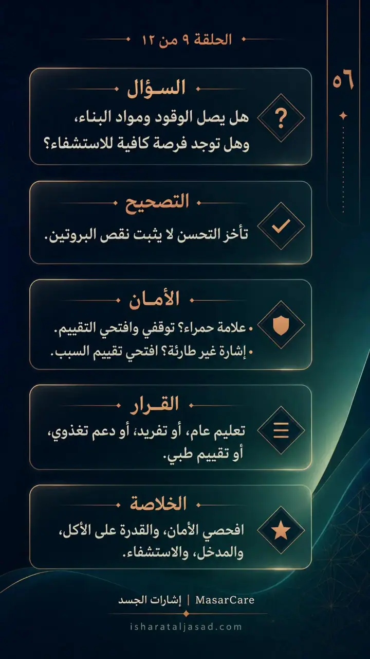 الشريحة 6 من 10: الغذاء والاستشفاء- هل تصل مواد البناء؟