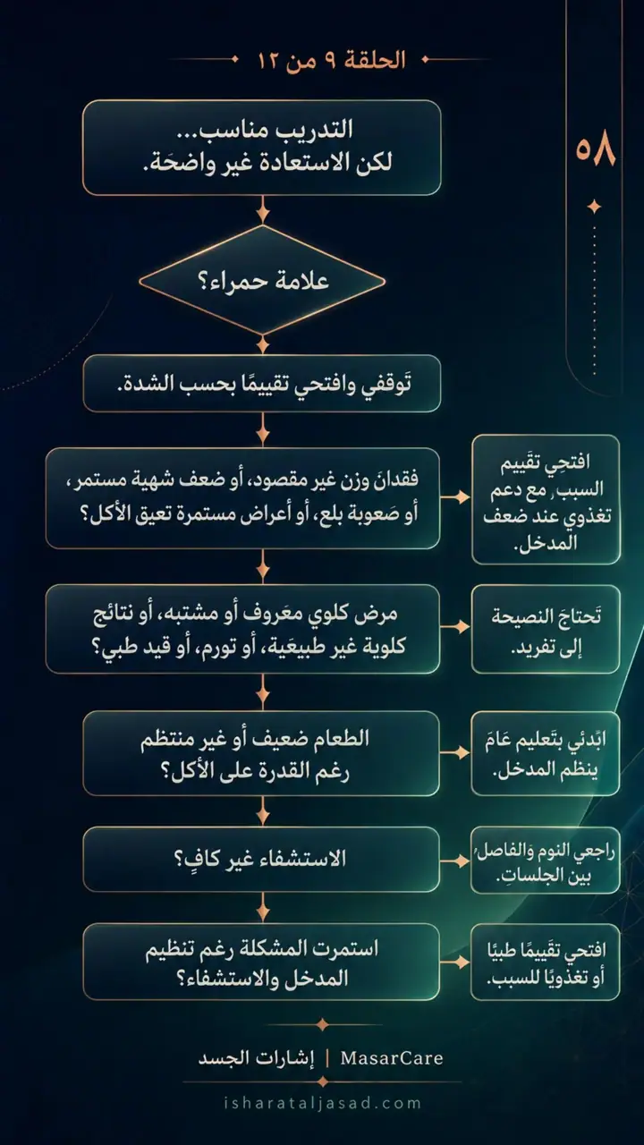 الشريحة 8 من 10: الغذاء والاستشفاء- هل تصل مواد البناء؟