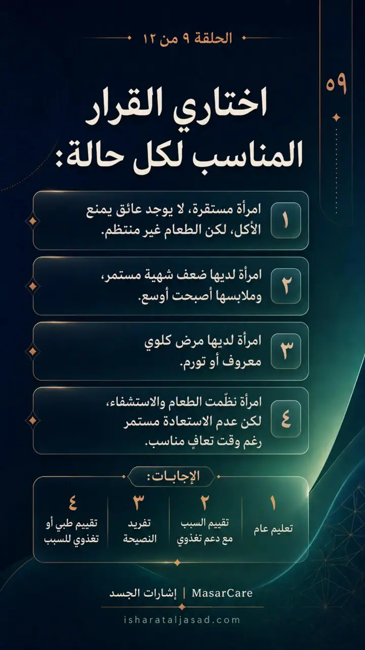 الشريحة 9 من 10: الغذاء والاستشفاء- هل تصل مواد البناء؟