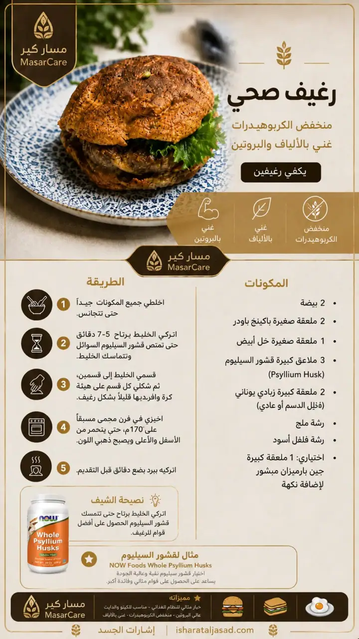 الشريحة 1 من 1: رغيف صحي منخفض الكربوهيدرات