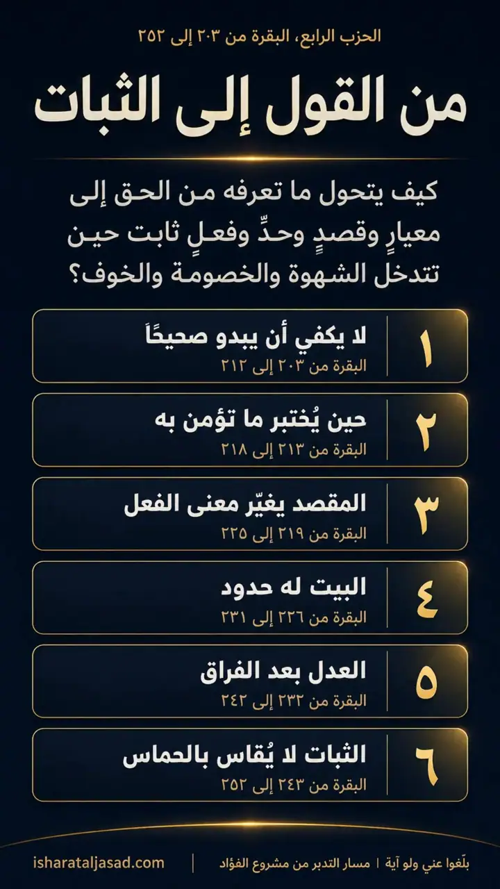 الشريحة 1 من 7: الحزب الرابع: من القول إلى الثبات (البقرة 203–252)
