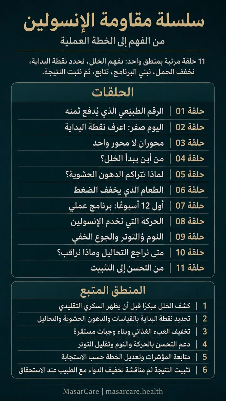 الشريحة 1 من 1: سلسلة مقاومة الانسولين