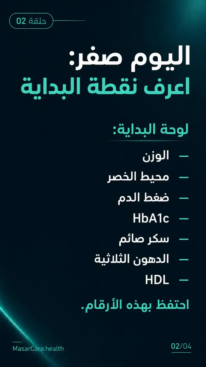 الشريحة 2 من 4: سلسلة مقاومة الانسولين