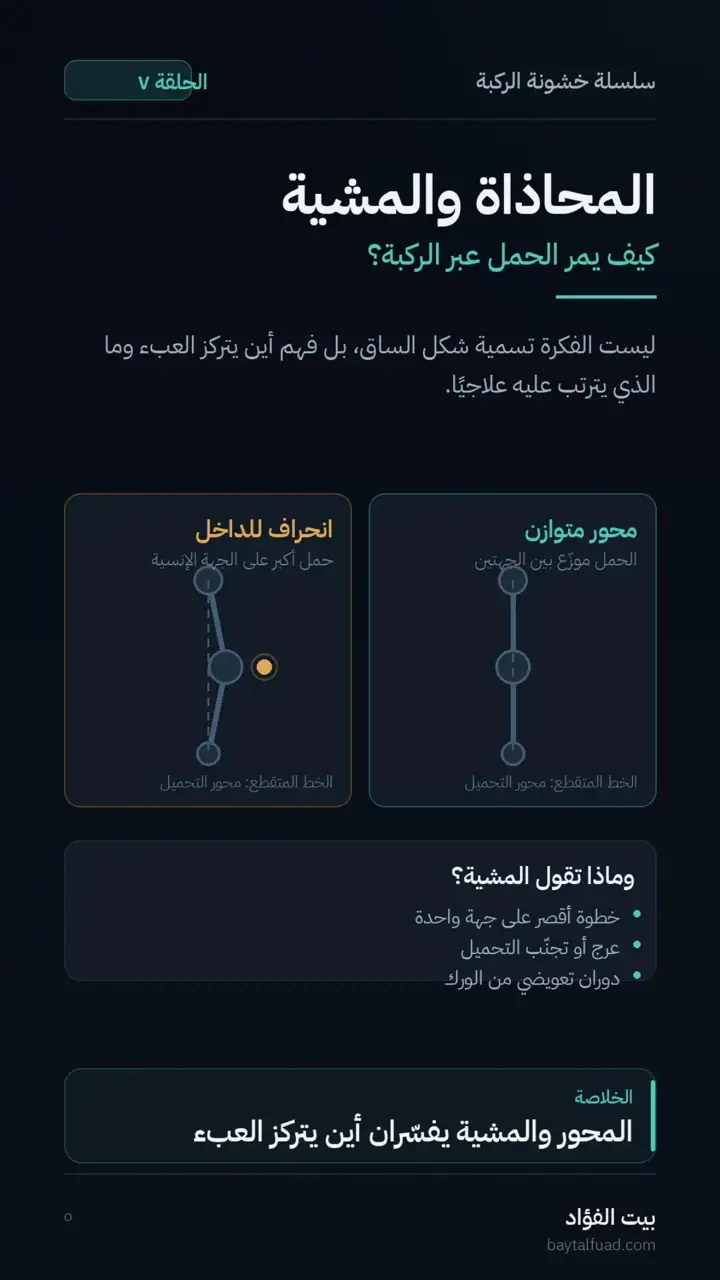 الشريحة 5 من 7: الفحص الجيد لخشونة الركبة