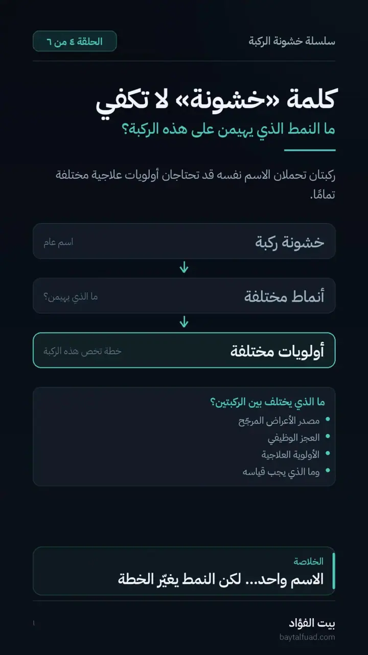 الشريحة 1 من 7: ركبتان بالاسم نفسه وأولويات مختلفة