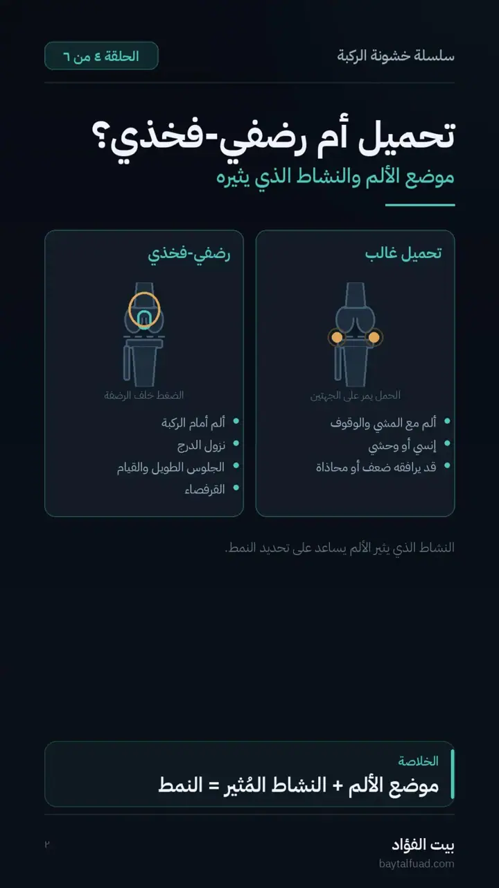 الشريحة 2 من 7: ركبتان بالاسم نفسه وأولويات مختلفة