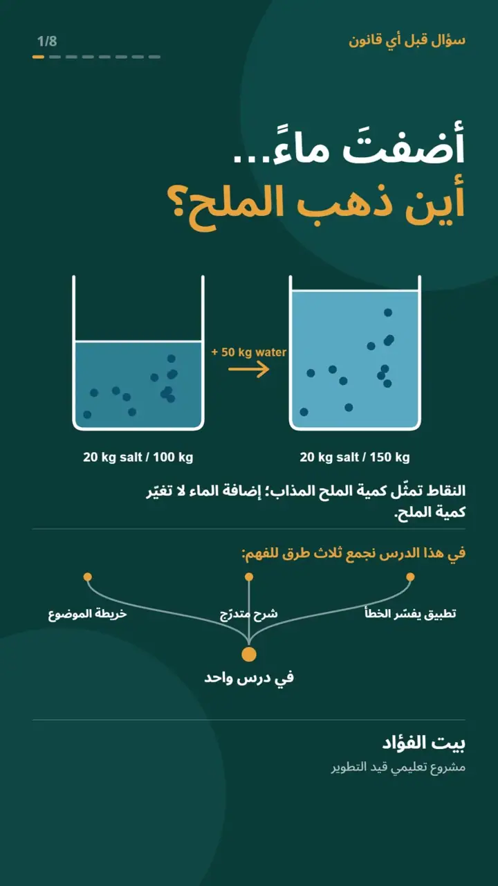 الشريحة 1 من 8: أضفتَ ماءً… أين ذهب الملح؟ (كيمياء لطلاب الجامعة)