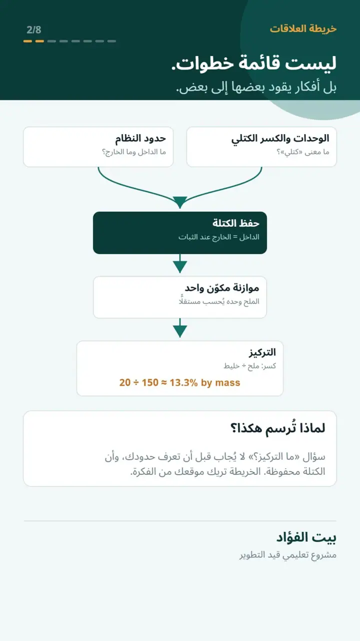 الشريحة 2 من 8: أضفتَ ماءً… أين ذهب الملح؟ (كيمياء لطلاب الجامعة)